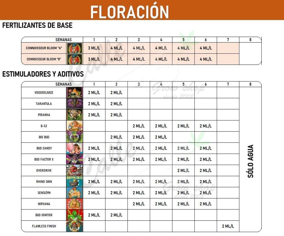 Tabla Advanced Nutrients Connoisseur Bloom