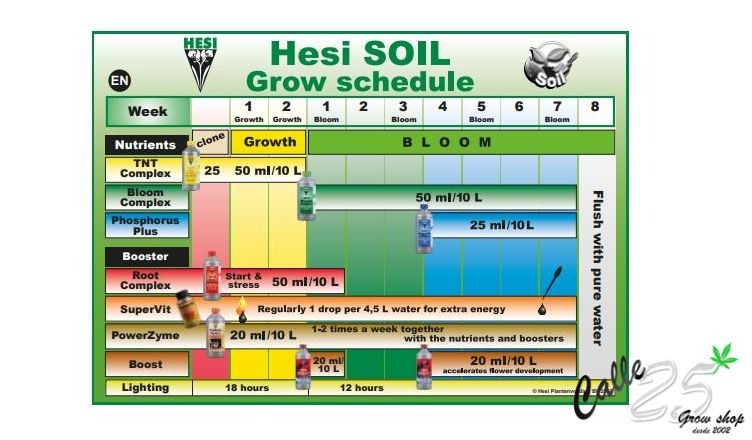 feeding schedule Hesi soil
